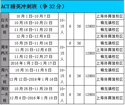 上海新航道ACT培训班