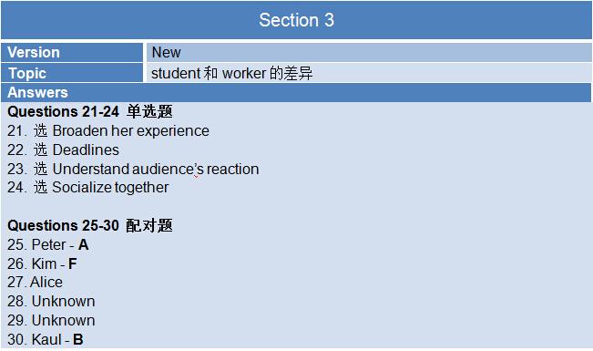 2015年9月26日雅思机经回忆及解析