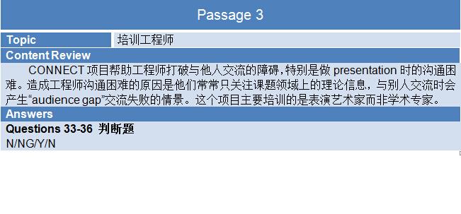 2015年9月26日雅思机经回忆及解析