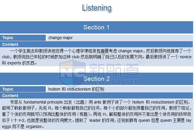 真题解析：2015年10月11日托福机经考试回忆