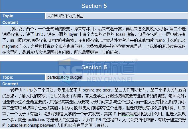 真题解析：2015年10月11日托福机经考试回忆