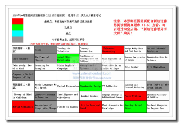 2015年10月31日雅思阅读预测