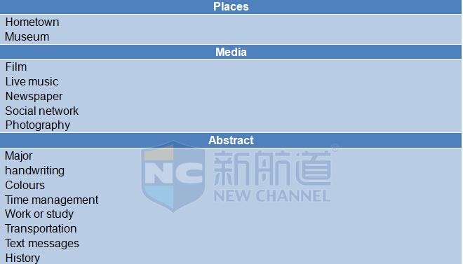 A类:2015年10月24日雅思真题回忆-口语
