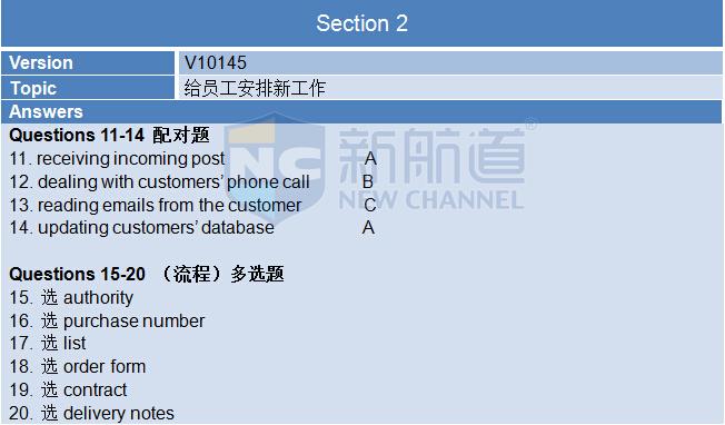 A类:2015年10月24日雅思真题回忆-听力