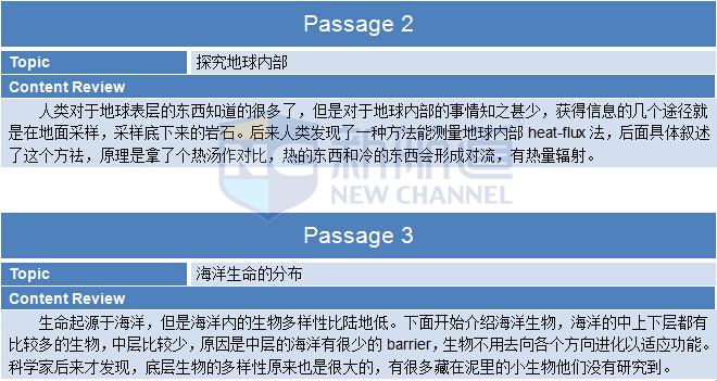 2015.10.25托福机经回忆及答案解析