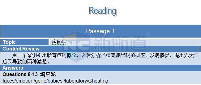 A类:2015年10月31日雅思机经回忆及真题解析