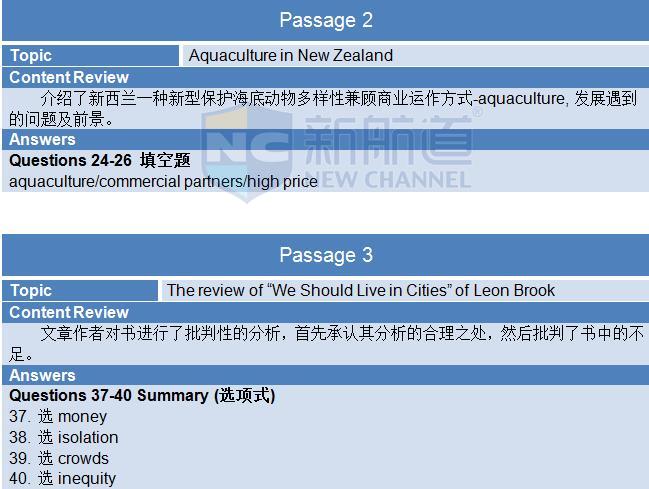 A类:2015年10月31日雅思机经回忆及真题解析