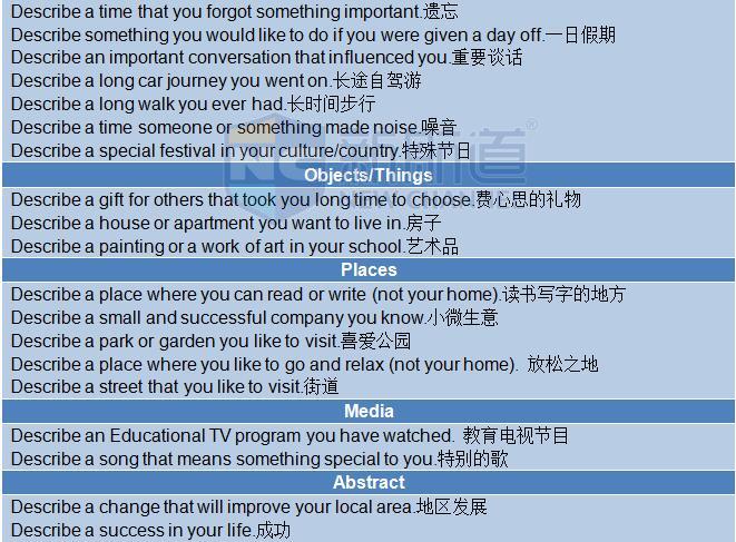 A类:2015年10月31日雅思机经回忆及真题解析
