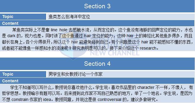 2015年10月31托福机经回忆及解析-听力