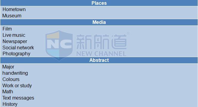 2015年11月7日雅思口语回忆