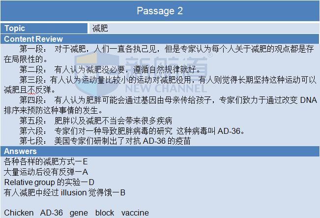 2015年11月7日雅思阅读机经回忆