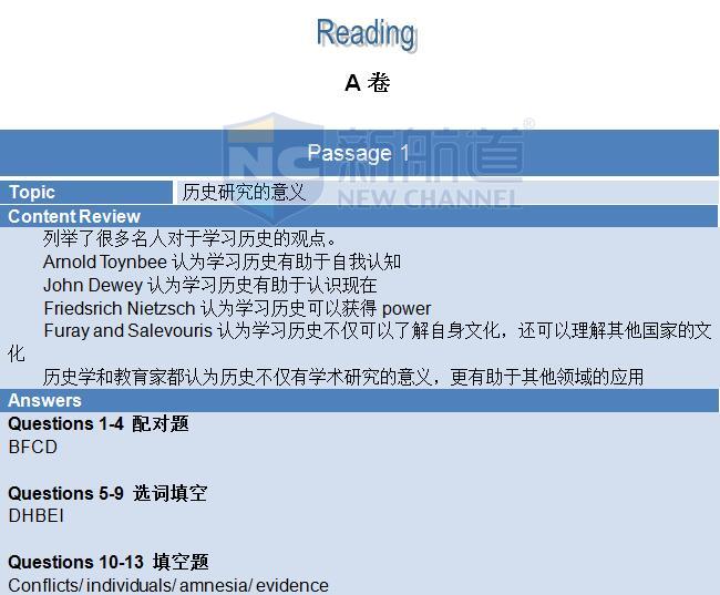 2015年11月14日雅思阅读机经及答案