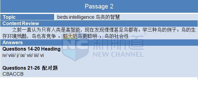 2015年11月14日雅思阅读机经及答案