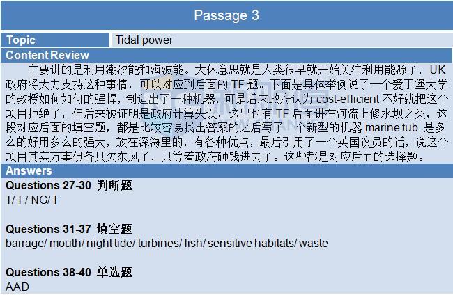 2015年11月14日雅思阅读机经及答案