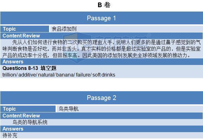 2015年11月14日雅思阅读机经及答案