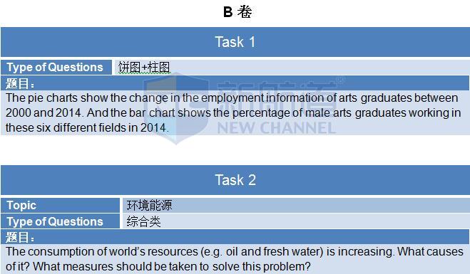 2015年11月14日雅思写作机经及答案