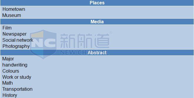 2015年11月14日雅思口语机经回忆及解析