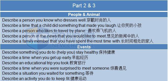 2015年11月14日雅思口语机经回忆及解析