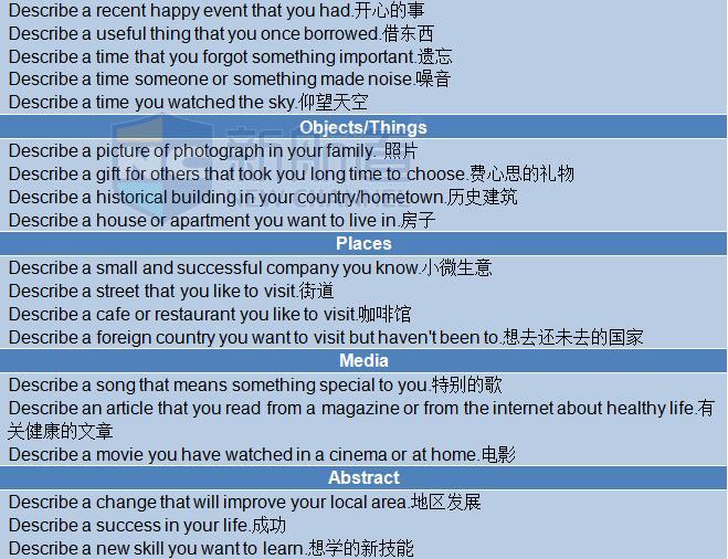 2015年11月14日雅思口语机经回忆及解析