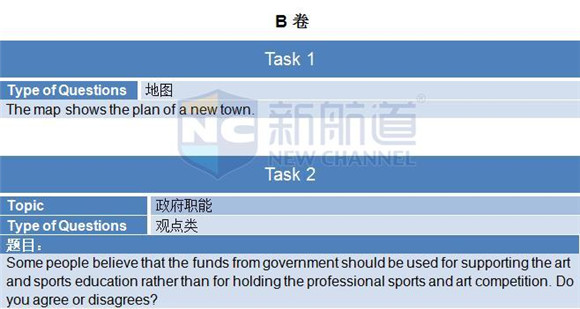 2015年11月19日雅思机经回忆