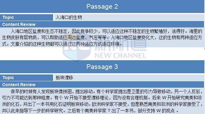 2015年11月21日托福真题回忆-阅读回忆
