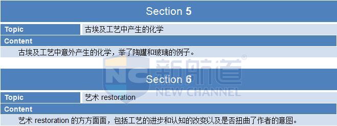 2015年11月21日托福真题回忆-听力真题