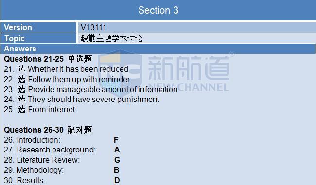 2015年11月21日雅思机经回忆-听力机经
