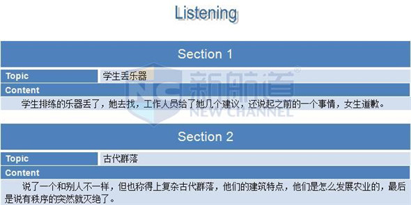 2015年11月29日托福真题回忆及解析