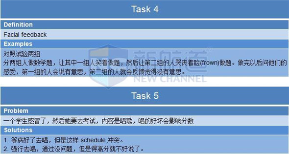 2015年11月29日托福真题回忆及解析