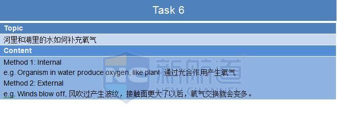 2015年11月29日托福真题回忆及解析