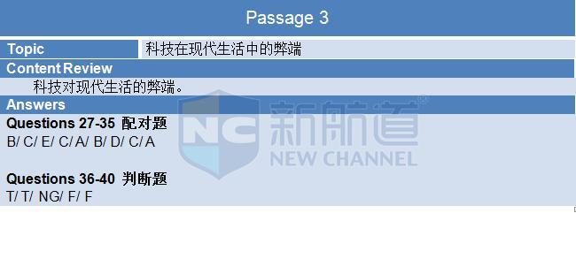 2015年12月3日雅思机经回忆