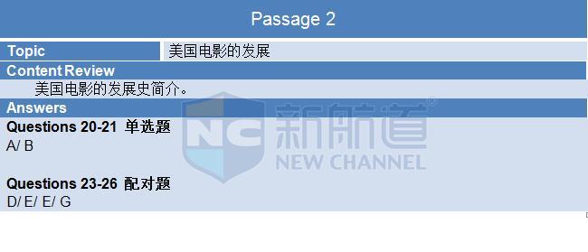 2015年12月3日雅思机经回忆