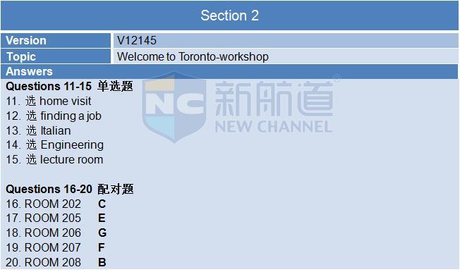 2015年12月3日雅思机经回忆-听力