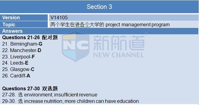 2015年12月3日雅思机经回忆-听力