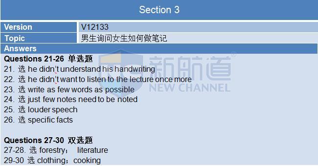 2015年12月5日雅思机经回忆及解析-听力机经