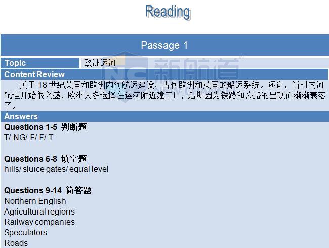 2015年12月5日雅思机经回忆及解析-阅读机经