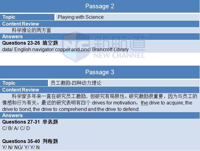 2015年12月5日雅思机经回忆及解析-阅读机经