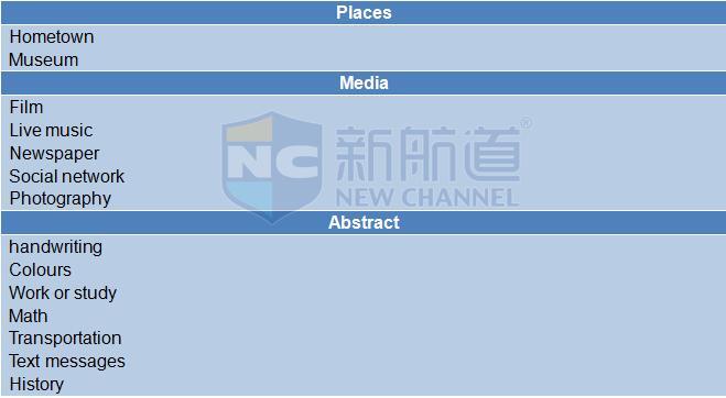 2015年12月5日雅思机经回忆及解析
