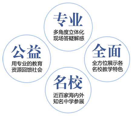 2015-2016年度上海高中国际教育名校展四大看点