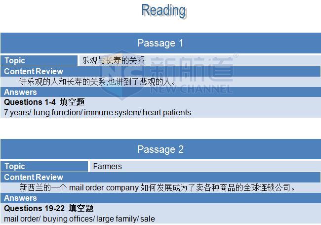 ​2015年12月12日雅思机经回忆-阅读