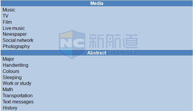 2015年12月12日雅思机经回忆-口语