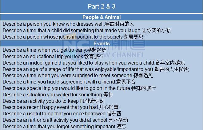 2015年12月12日雅思机经回忆-口语