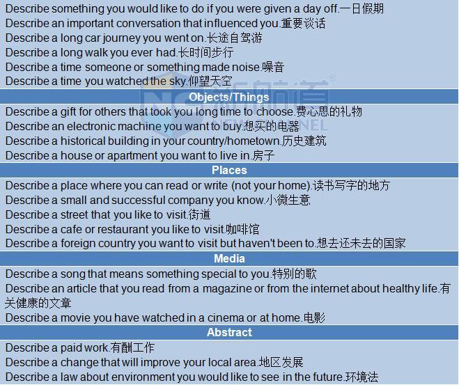 2015年12月12日雅思机经回忆-口语