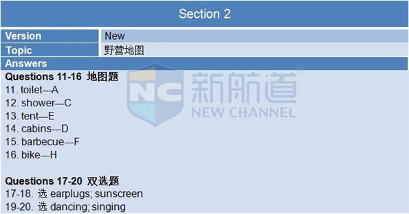 2015年12月19日A类雅思机经回忆+答案