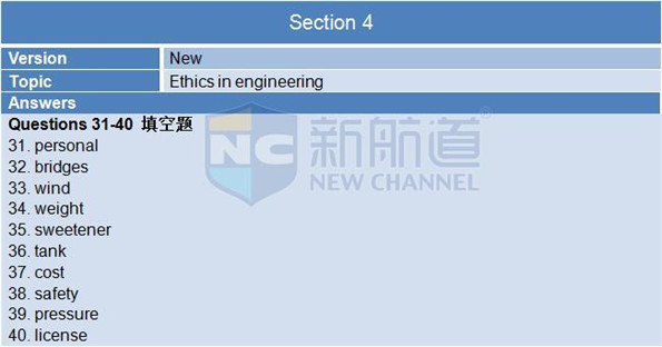 2015年12月19日A类雅思机经回忆+答案