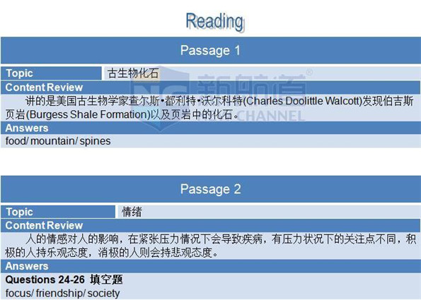 2015年12月19日A类雅思机经回忆+答案
