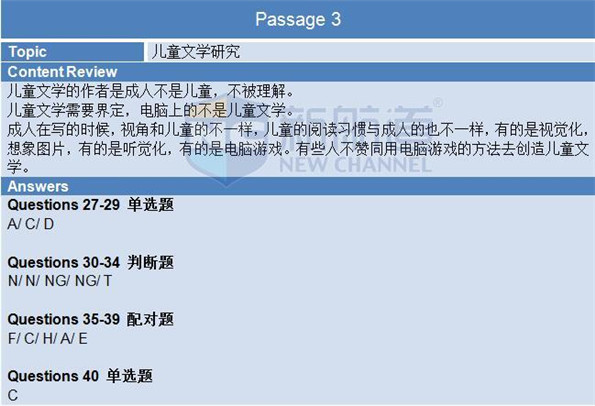 2015年12月19日A类雅思机经回忆+答案