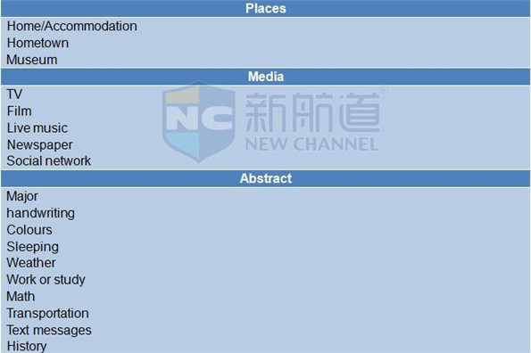 2015年12月19日A类雅思机经回忆+答案