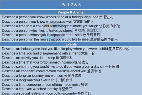 2015年12月19日A类雅思机经回忆+答案