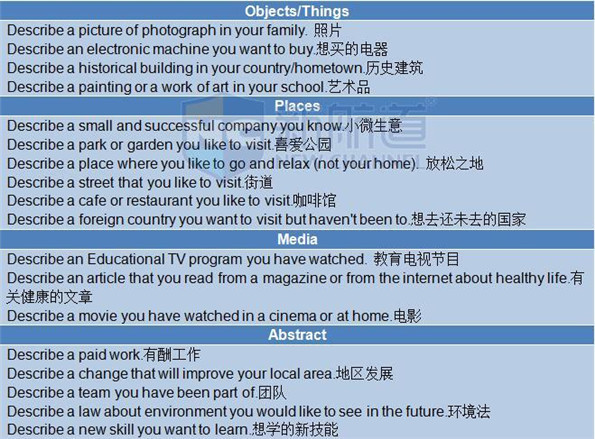 2015年12月19日A类雅思机经回忆+答案